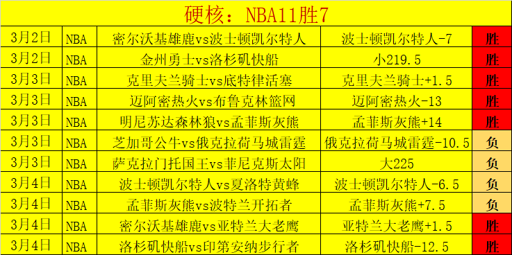 大乐透期号,专家推荐质,合分析,电子pg,PG电子娱乐,电子游戏介绍,PG热门游戏资讯,电子游戏平台